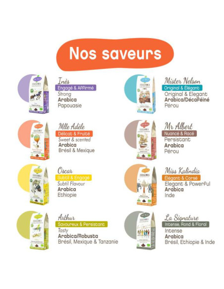 Mlle Adèle Terramoka – Moulu bio 250 g – Brésil & Mexique
