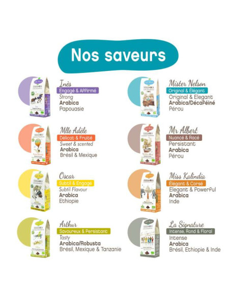 Mr Nelson Terramoka – Moulu bio 250 g – Pérou déca