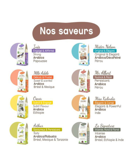 Mr Albert Terramoka – Moulu bio 250 g – Pérou